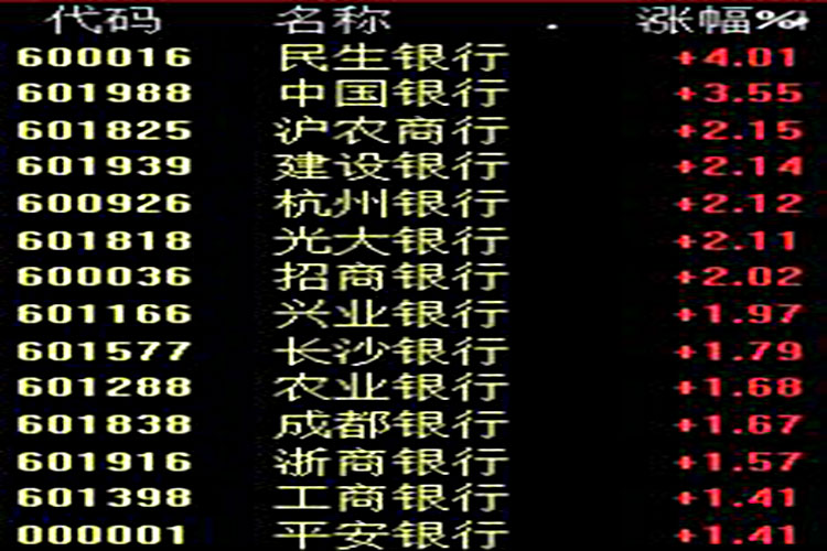 银行板块上涨